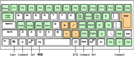 Happy Hacking Keyboard Professional JP Fnキー押下状態