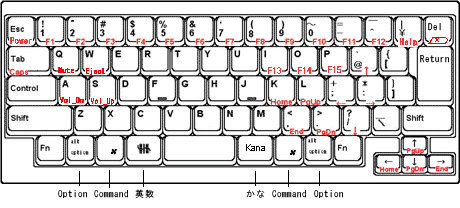 Happy Hacking Keyboard Lite2 for Mac 日本語配列