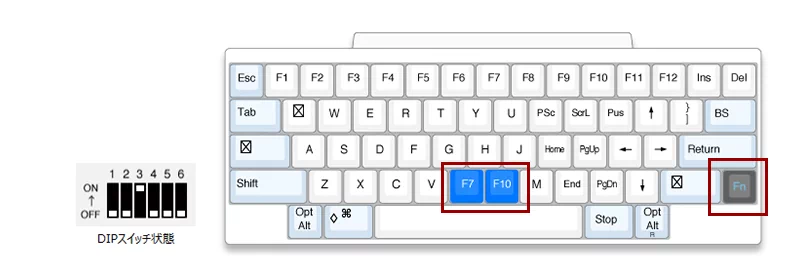 Professional HYBRID Type-S（Windows）の設定例（Fnレイヤー）