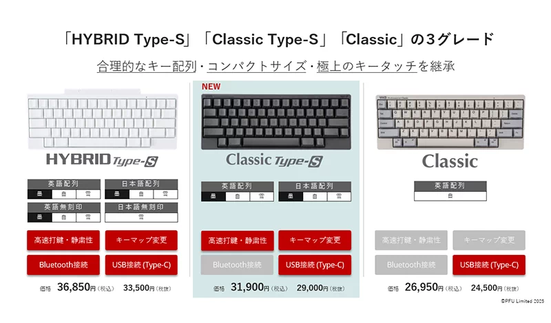 Professionalシリーズのグレード比較