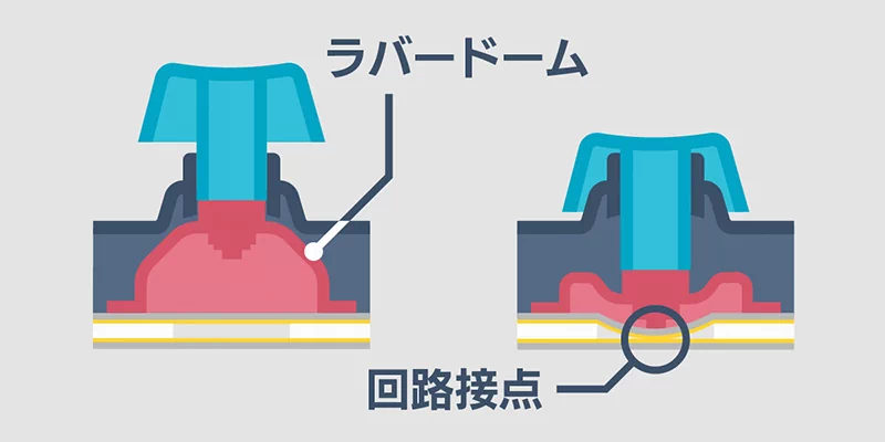 メンブレンの構造 イメージ図