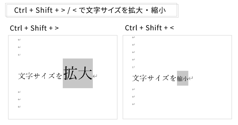 文字サイズを拡大・縮小