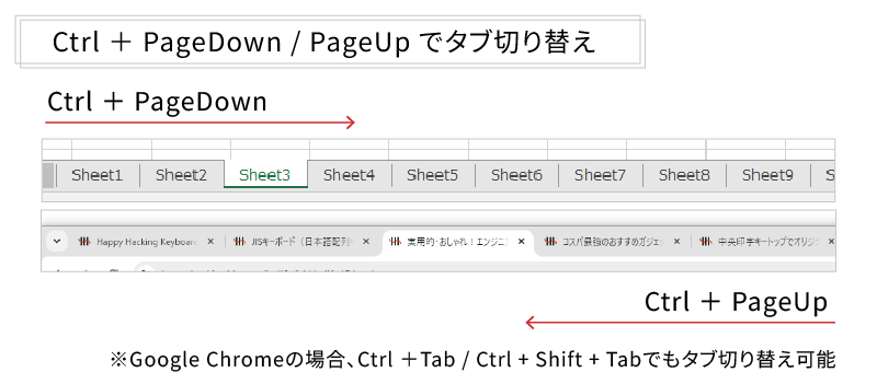 タブ切り替え