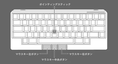 ポインティングスティックとマウスキー