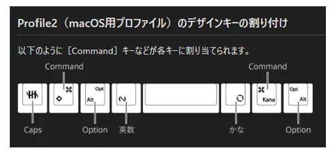 入力切替キーの初期設定（日本語配列：Mac OS）