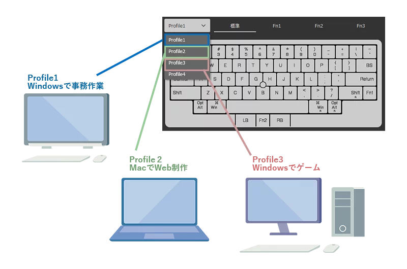 HHKB Studioのプロファイル