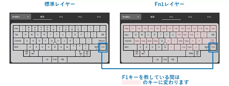 HHKB Studioのレイヤー