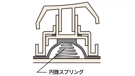 静電容量無接点方式と「Type-S」キー構造