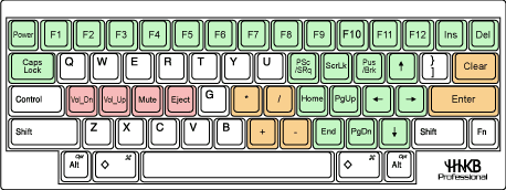Happy Hacking Keyboard Professional Macintoshモード