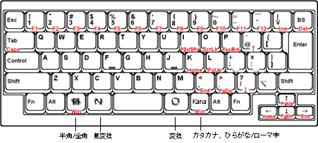 Happy Hacking Keyboard Lite2 日本語配列