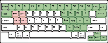 Happy Hacking Keyboard Lite2 for Mac 英語配列 