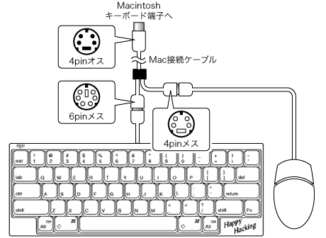 Happy Hacking Keyboard Mac＆その互換機のケーブル接続図