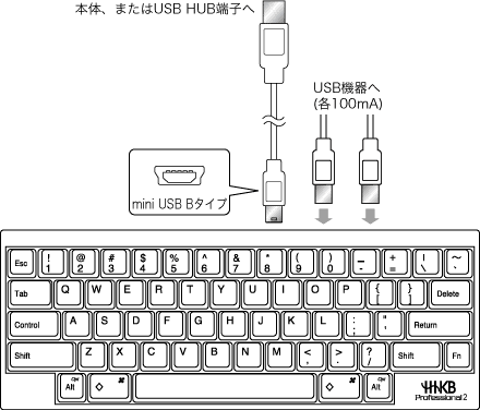 Happy Hacking Keyboard | ケーブル接続図 | PFU