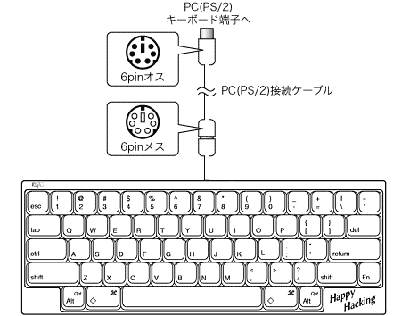 Happy Hacking Keyboard PC-ATのケーブル接続図