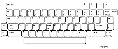 Fig.10-Keyboard layout of VT100
