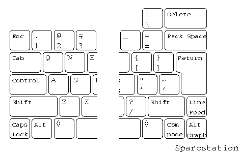Fig.13-Keyboard layout of Sparcstation