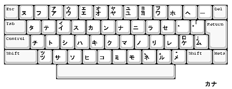 Fig.15-katakana Keyboard