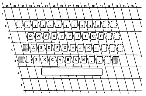 Fig.4-Keyboard layout of ISO 2126