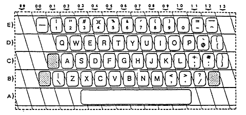 Fig.5-Keyboard layout of ISO 2530
