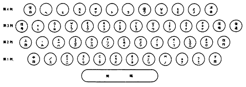 Fig.7-Keyboard layout of JIS X 6001