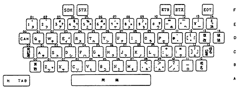 Fig.8-Keyboard layout of JIS X 6002