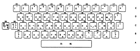 Fig.9-Keyboard layout of JIS X 6004