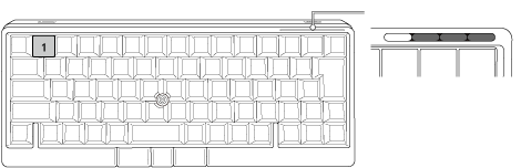 Profile1に切り替える