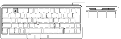 Profile2に切り替える