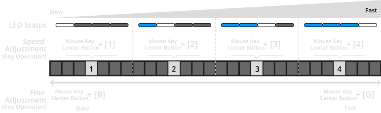 Adjustment of Pointing Speed