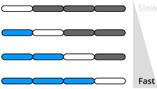 Changing the Speed of the Pointing Stick