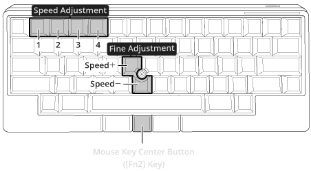 Changing by Key Operation