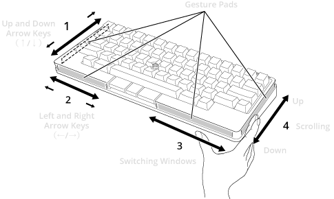 Gesture Pads Slide Operation