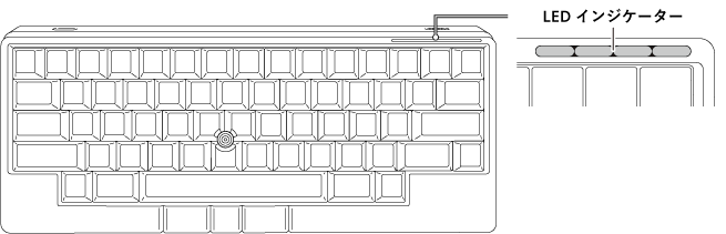 LEDインジケーター