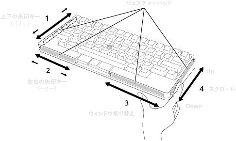 ジェスチャーパッドのスライド操作