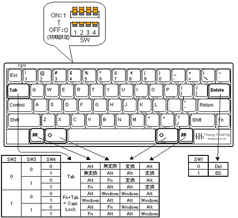 Happy Hacking Keyboard Lite スイッチ設定説明